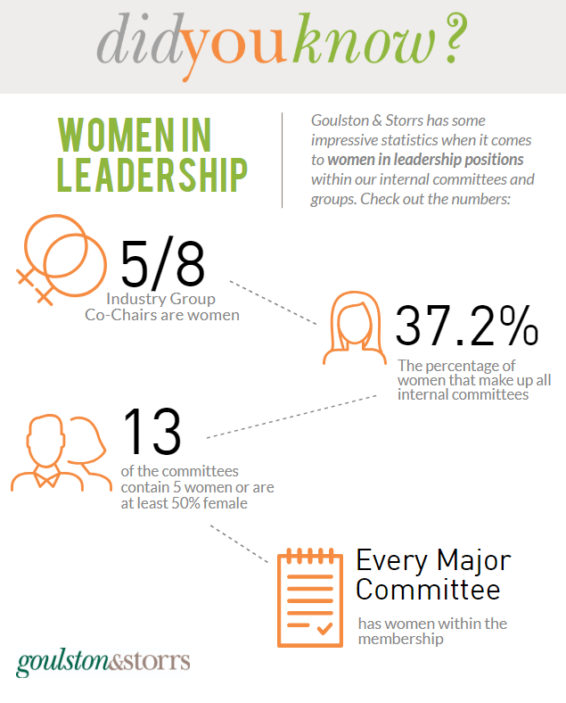 Goulston & Storrs has some impressive statistics when it comes to women in leadership positions.